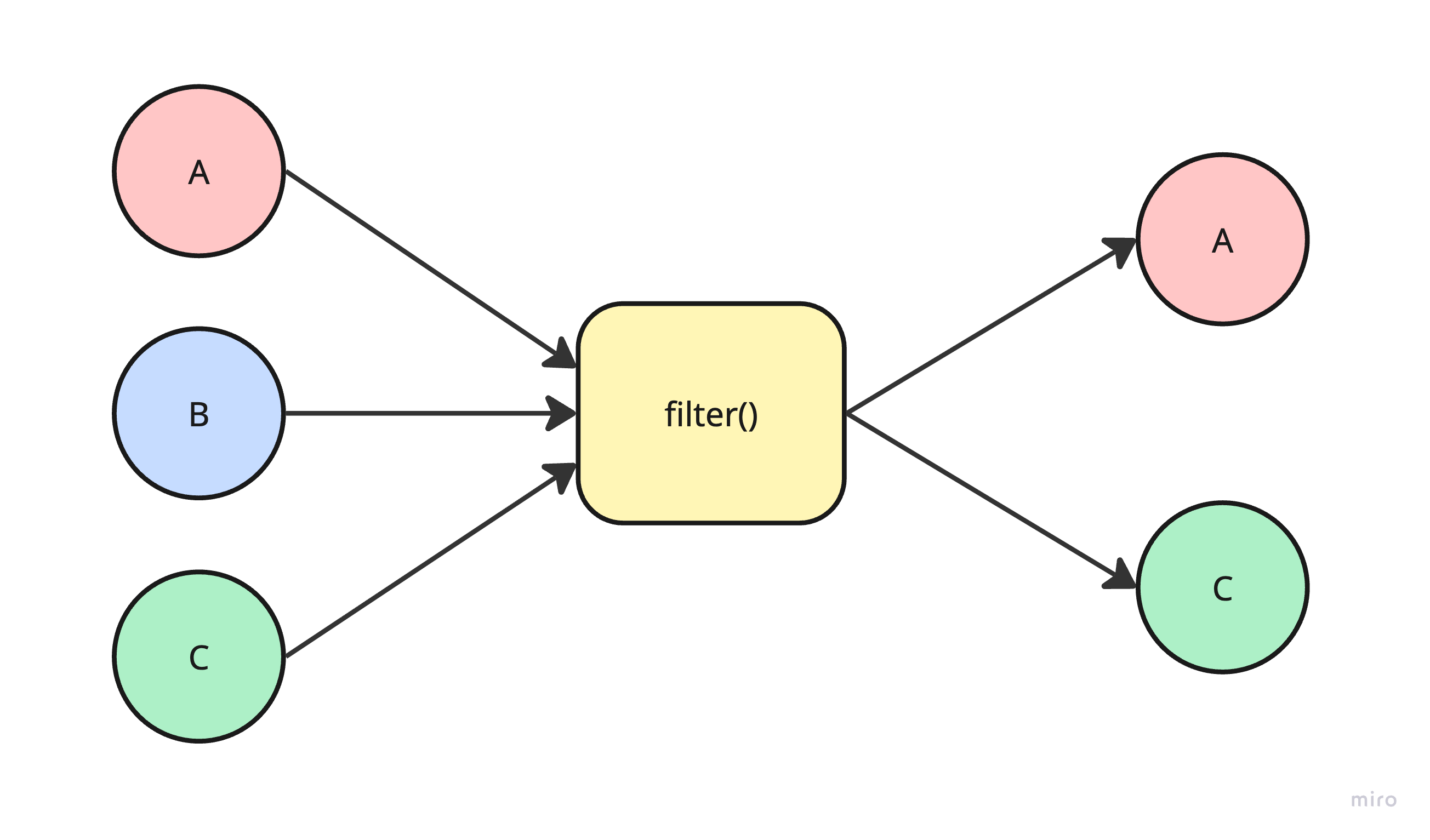 Image in a image block