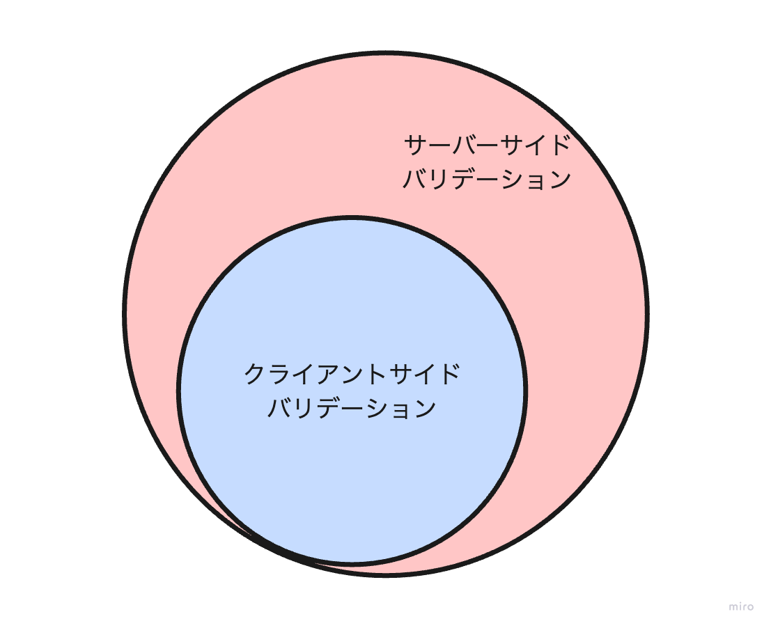 Image in a image block