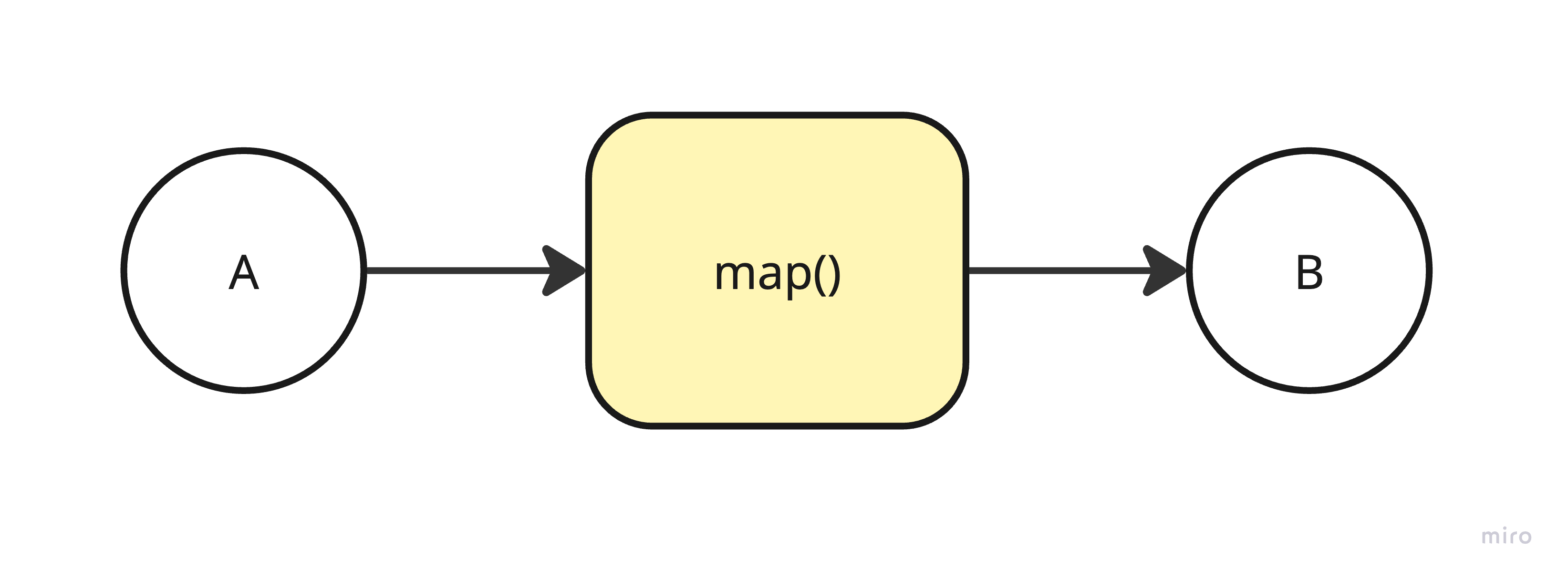 Image in a image block